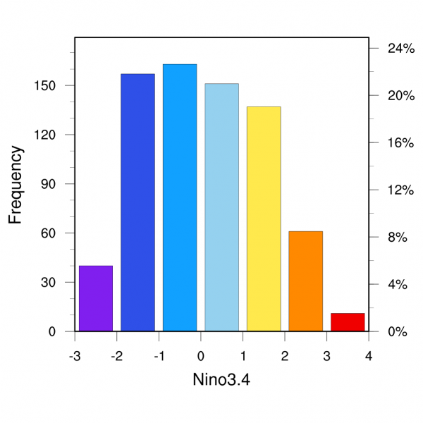 histo [21].png