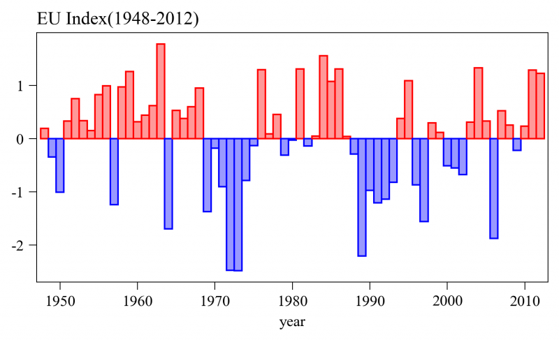 EU��ŷ�ǣ�ң���ָ��