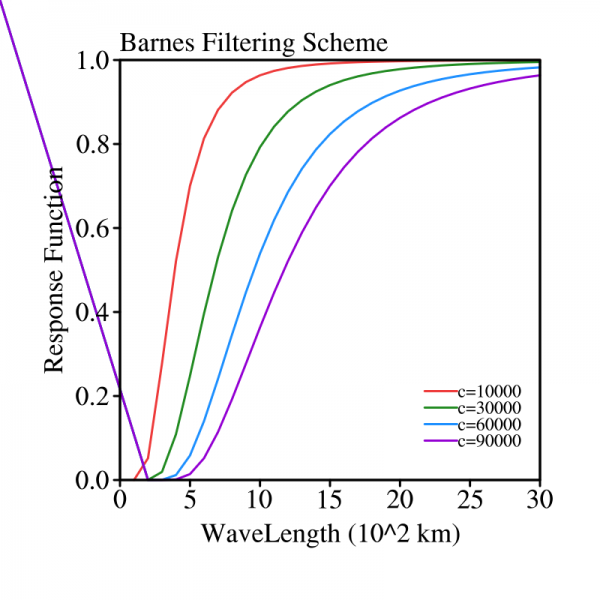 barnes-scheme.png