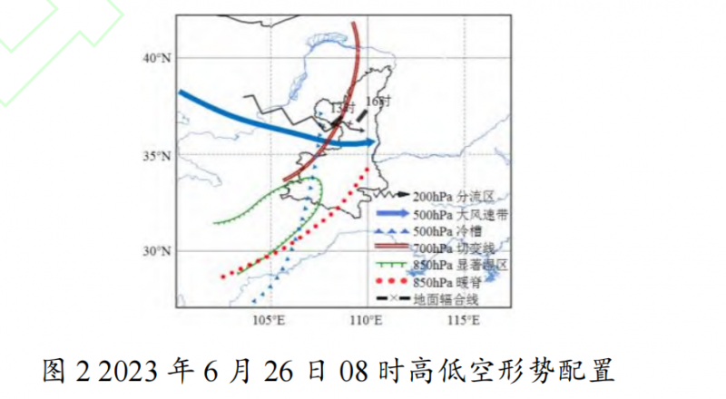 �ߵͿ���������ͼ