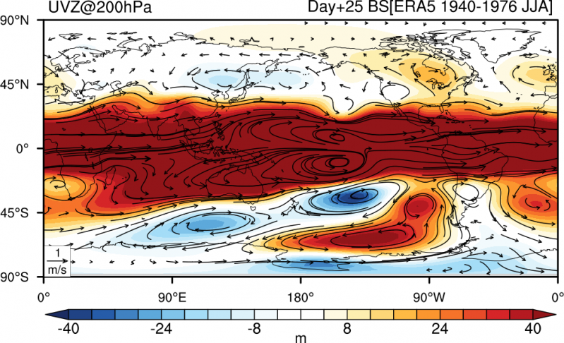 Res_Z200_ENSO_Day 25.png