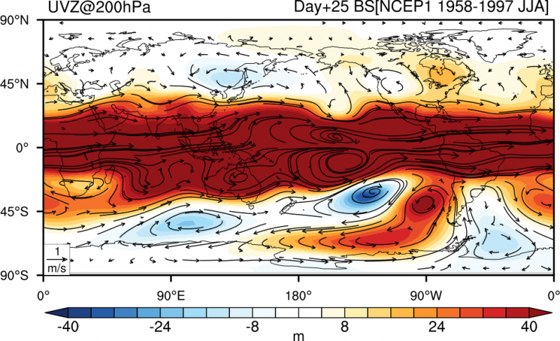 Res_Z200_ENSO_Day 25.png