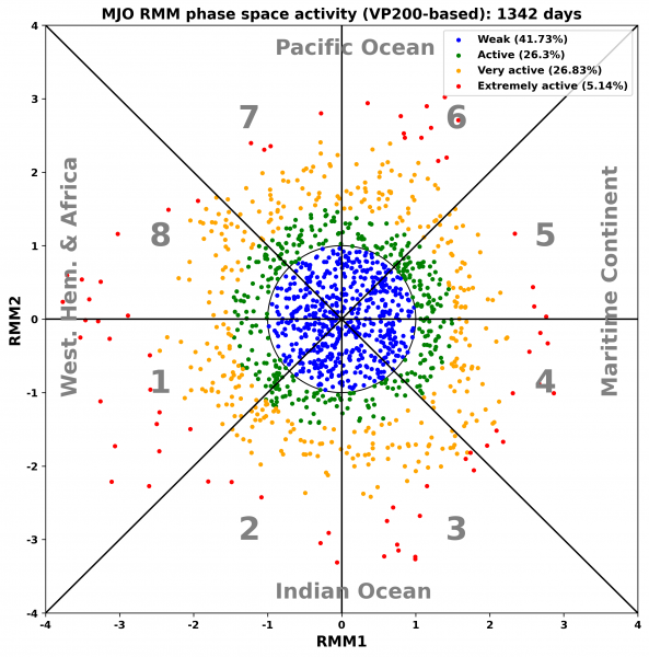 MJO_phase_space_activity_VP200.png