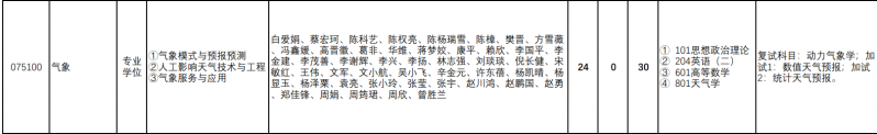 Ŵ2025ȫ