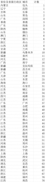 ��������ʮ������ϳ�������������