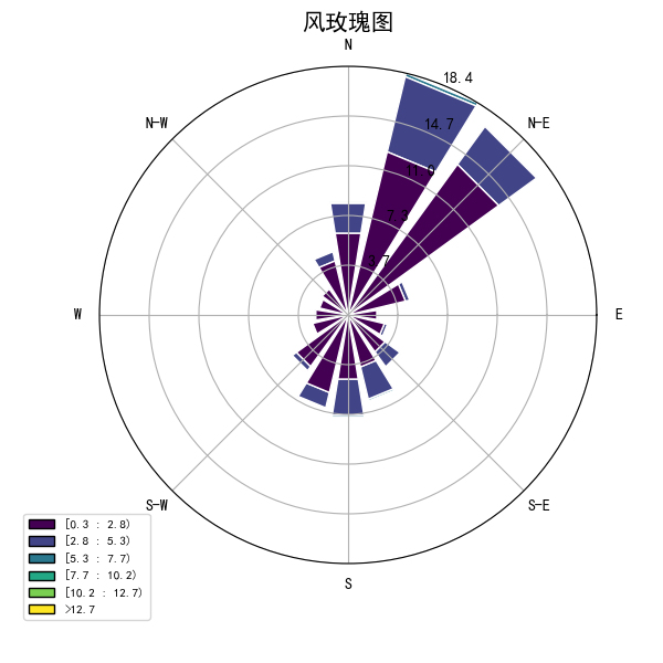 ��bar��������