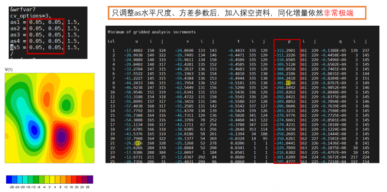 ̽������ͬ��