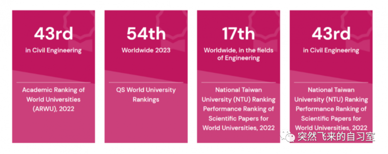 ѧУ��Ժϵ����