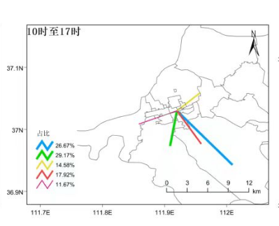 ͼ2 ����켣ֻ�����ط�Χ��