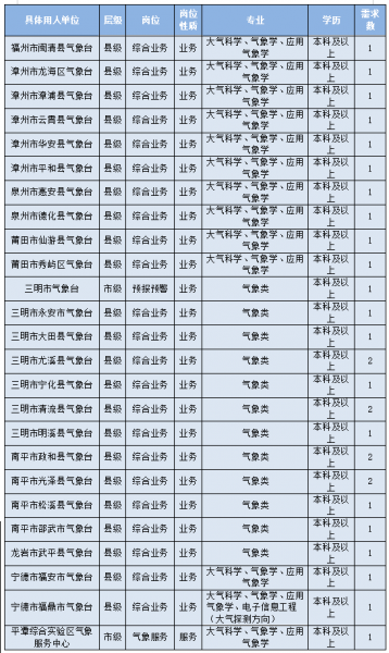 2024������רҵ������Ƹ��λ