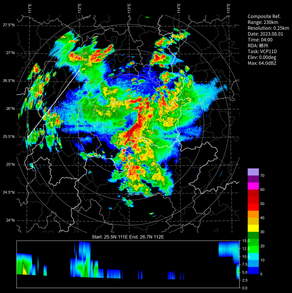 ��jupyter����