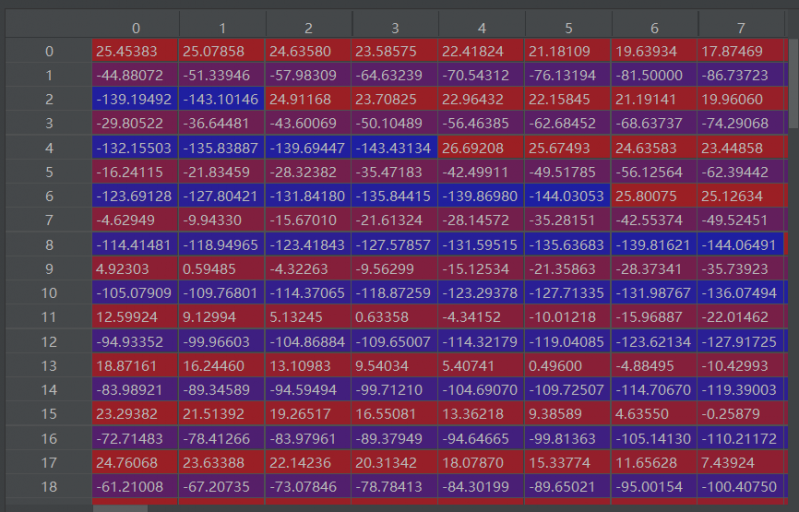 tc������ֵ