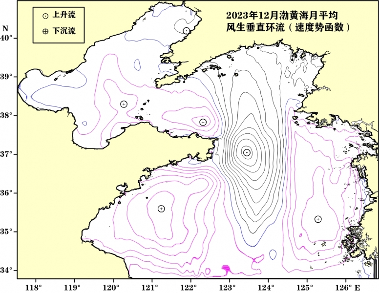 ��ƽ����ֱ����