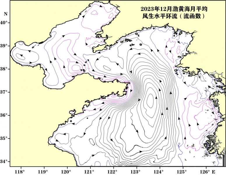 ��ƽ��ˮƽ����