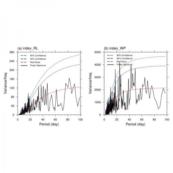 spec_idx.ncc.png