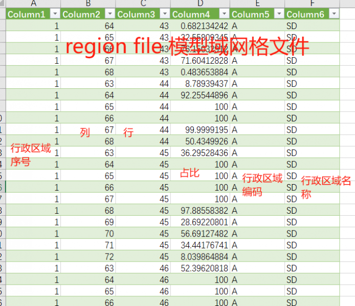 region file ģ���������ļ�