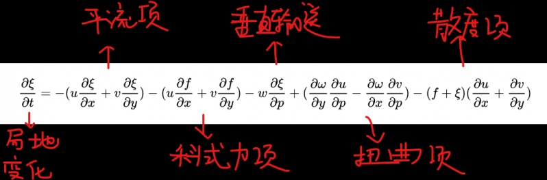 ͼ3 �жȷ���