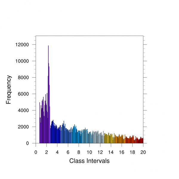 ksas-histo.png