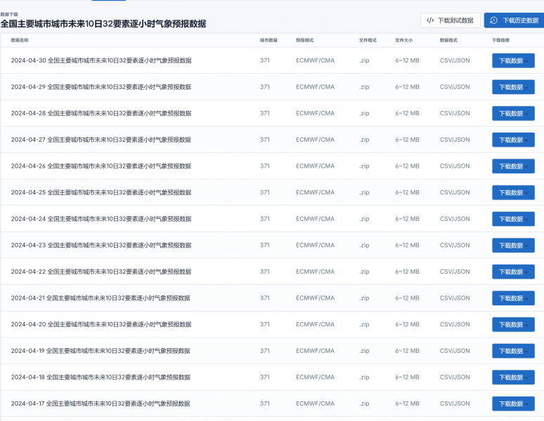 ����Ԥ����������