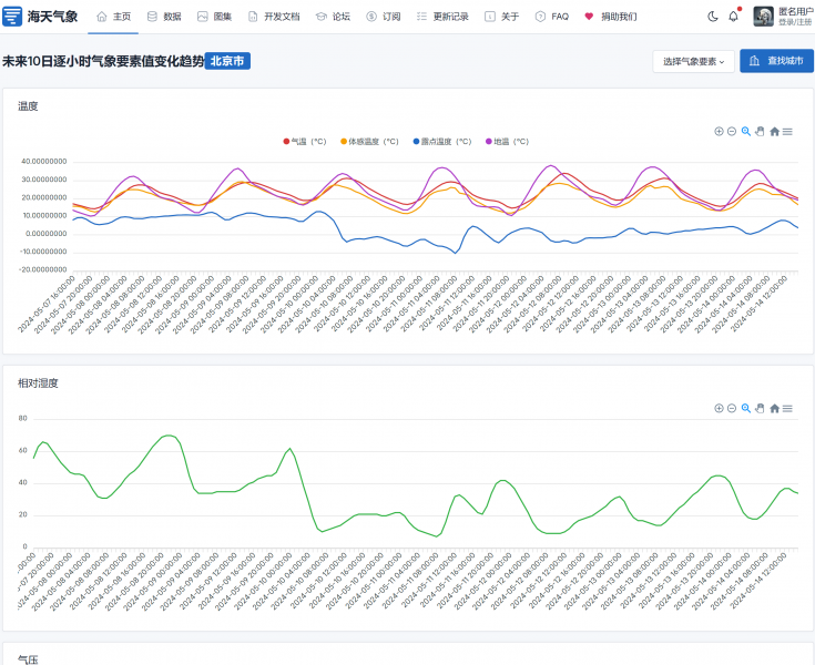 ����Ԥ�����ݲ鿴