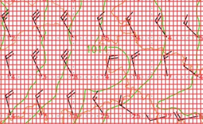 ��Ҫ����