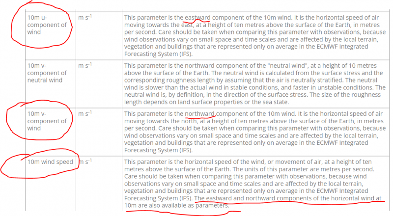 era5����˵��