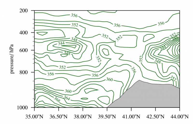 ���򻭵�ͬʱ��ͼ