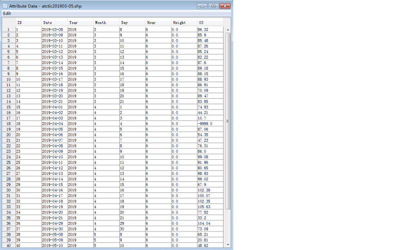 ��������֮��Attribute Date�е�����������ʾ��