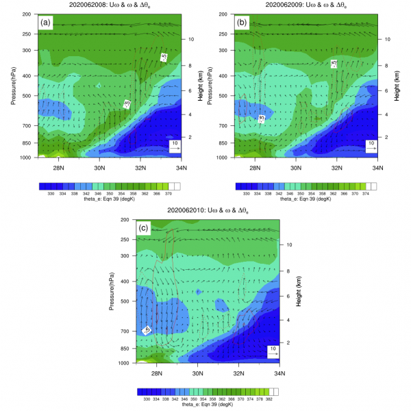 4.2section_ofQ_uw_thetae_2020062008_2020062010_along118E.png