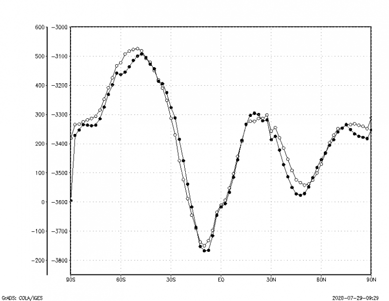 1�£�СֵΪ2000�꣬��ֵΪ2001��