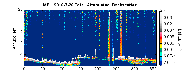 x�ỹû�����ú�ʱ��