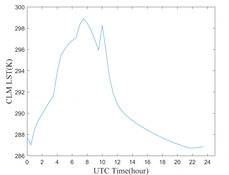 CMFD_diurnal cycle of LST in 2004.png