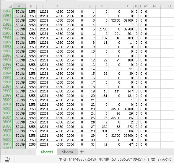 ȫ��վ��Ľ�ˮ����