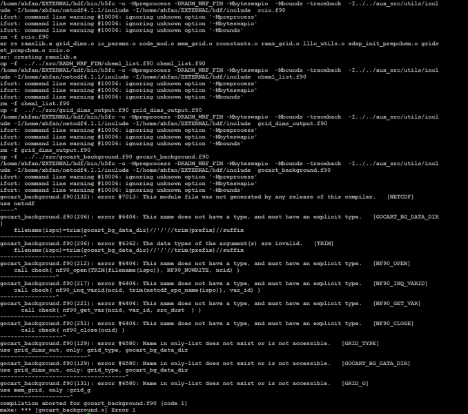 ������ͼ