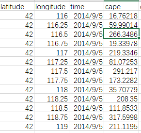 ������д����nc�ļ��Ժ������