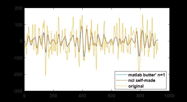 matlab butter������ncl�ĶԱ�
