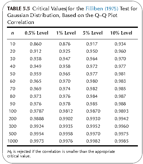 Gaussian���ϵ���ٽ�ֵ�ֲ�