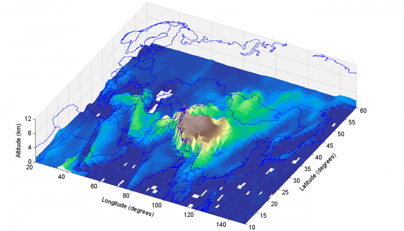 ͼ2. �ϵͷֱ���-������