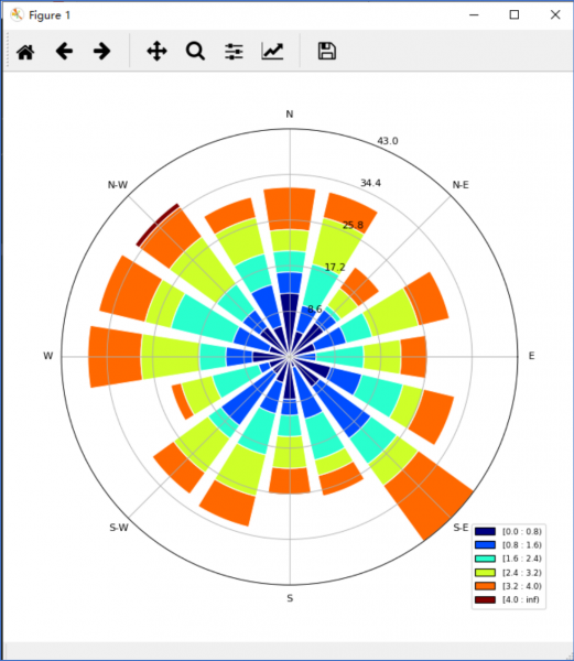 �̳�����