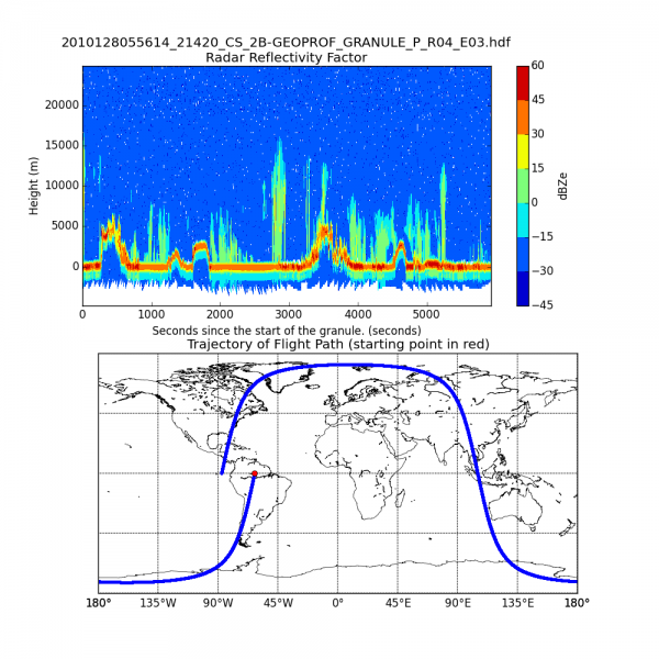 2010128055614_21420_CS_2B-GEOPROF_GRANULE_P_R04_E03.hdf.py.png