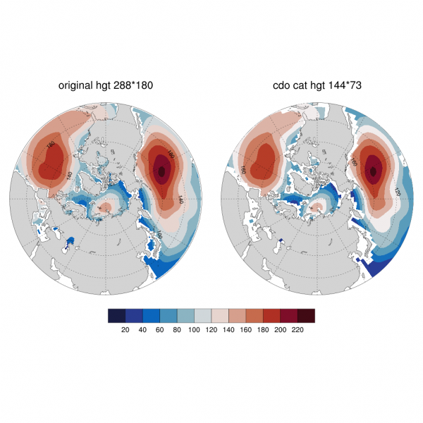 �����FGOALS-f3-L ģʽ��ͼ