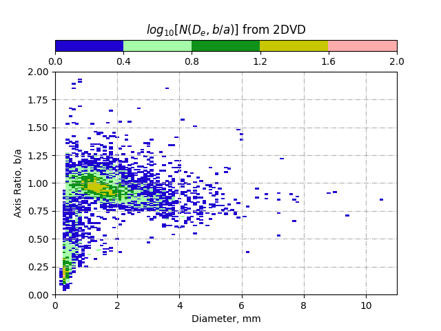 ֱ����ƽ�ʷֲ�