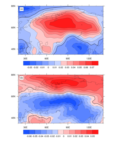 ������ͼ