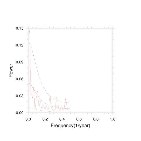 �����׷���ֻ��ʾ��0.5
