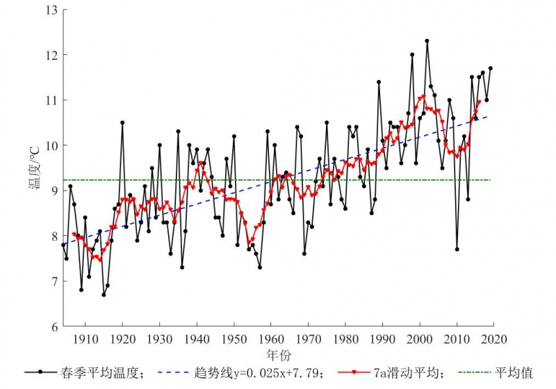 ����ԭʼ��������ͼ