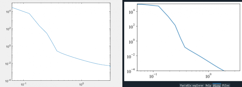 matlab��python pmtm�Ա�ͼ