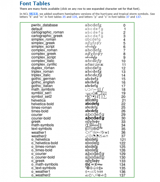 NCLϣ����ĸ���������ѯ