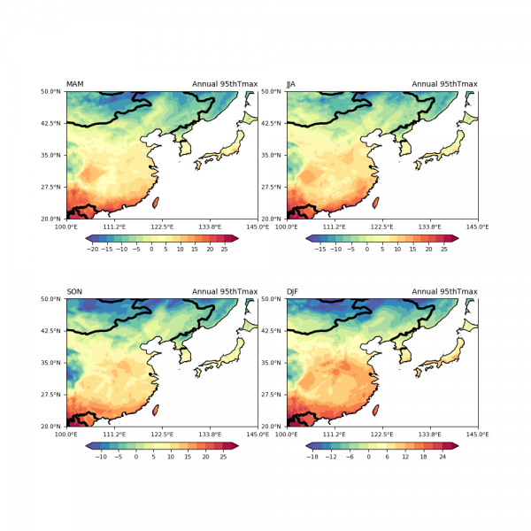 ���ǵ�95tmax