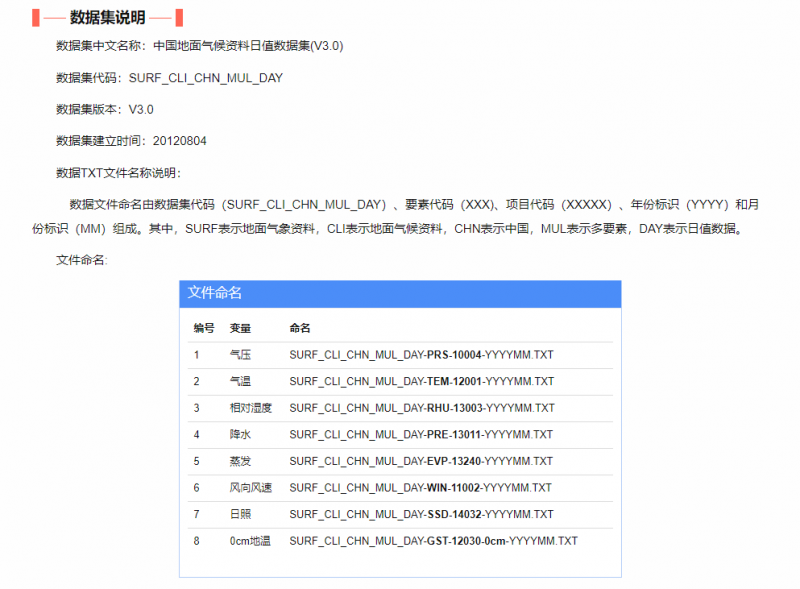 ���ݼ�˵��