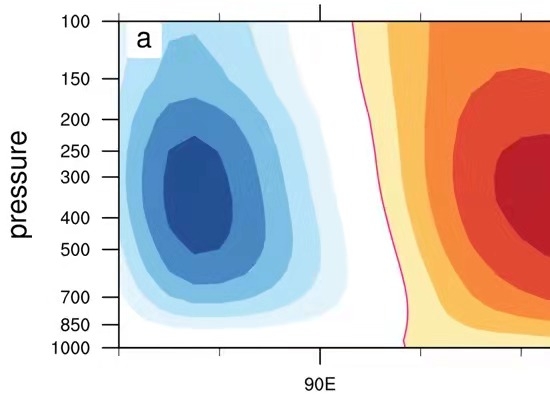 ��ѡȡͼ�к��ߵľ���